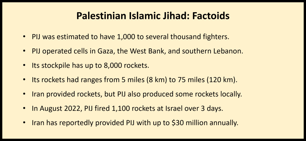 Palestinian Factions: Hamas And PIJ | Wilson Center